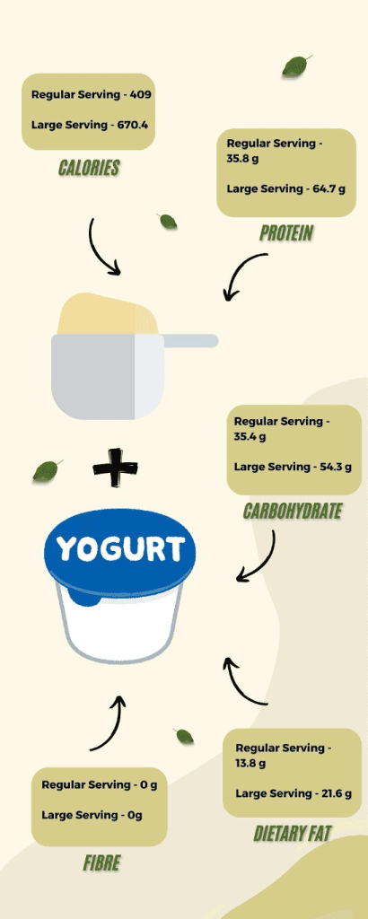 Yogurt